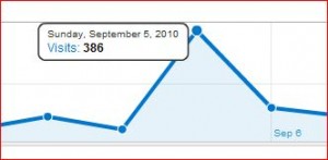 traffic spike