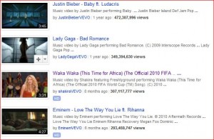 youtube most popular 2011 web content