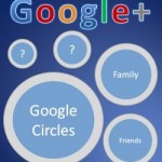 Understanding Google+ For Connecting with a Wider Target Audience