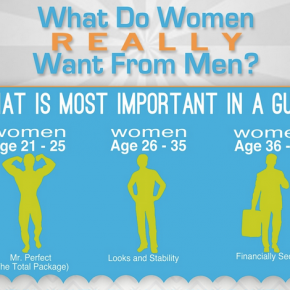 What Do Woment Really Want From Men?  Infographic