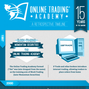 The History of Online Trading Academy