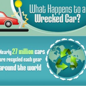 What Happens to a Wrecked Car?