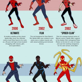 Mashable's Spider-Man Costumes Infographic