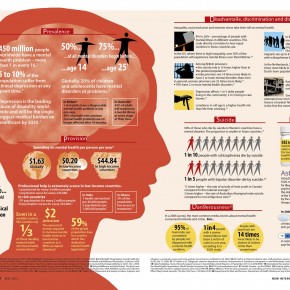 A Look at Mental Health [INFOGRAPHIC]