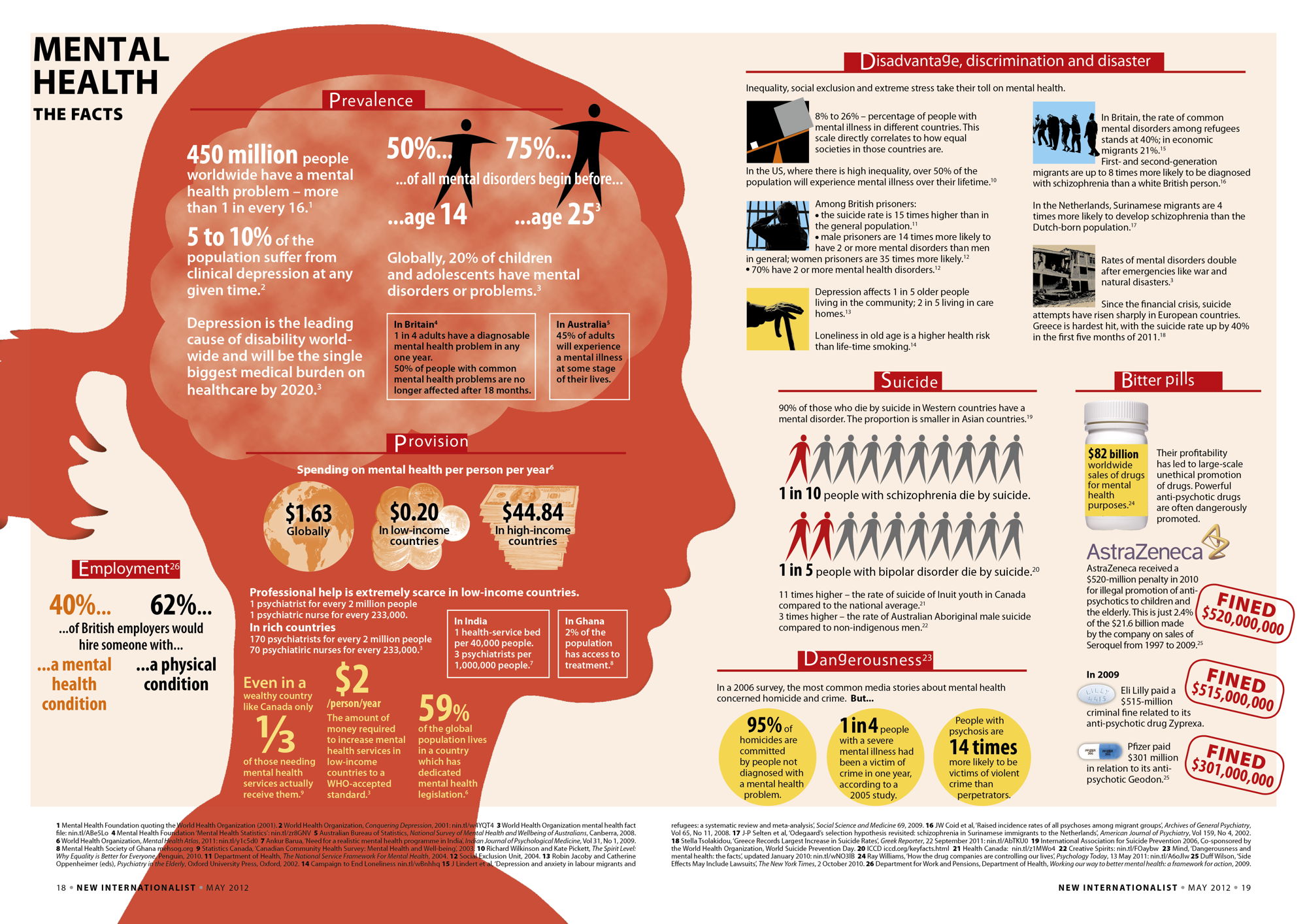 A Look at Mental Health [INFOGRAPHIC] - Info Carnivore