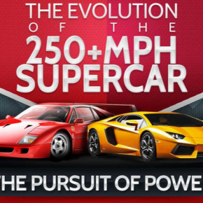 The Evolution of the 250+ MPH Super Car