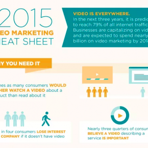 The 2015 Video Marketing Cheat Sheet