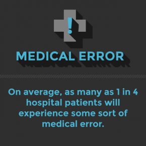 Medical Error: Third Leading Cause of Death