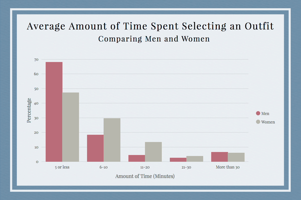 men-vs-women-what-s-in-your-closet-info-carnivore