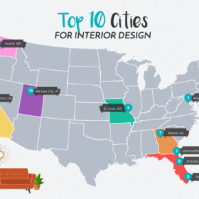 The Best Cities for Interior Designers: Ranked