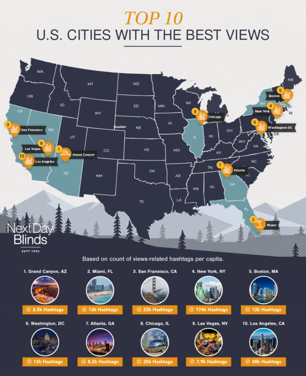 US Cities with the Best Views