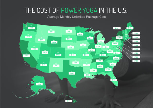 See the cost of Power Yoga monthly unlimited packages