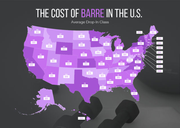 Drop-in cost of barre