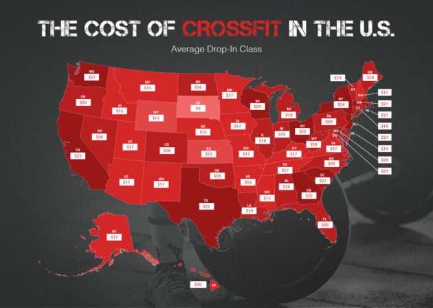 Drop-in cost of Crossfit