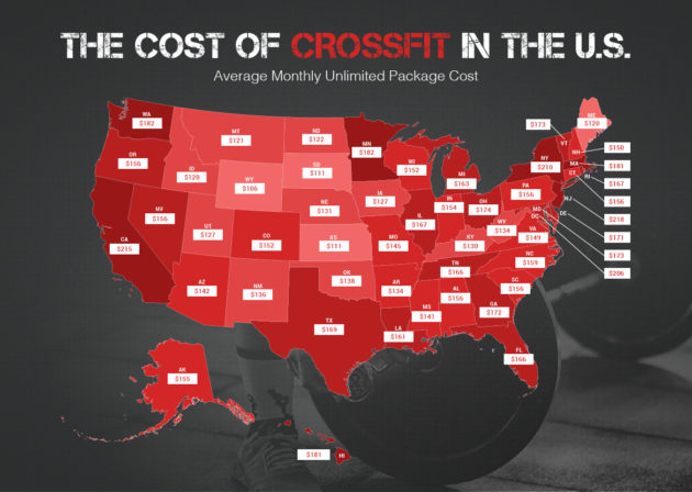 Unlimited package of Crossfit