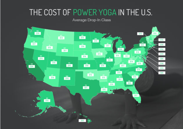 Drop-in cost of power yoga