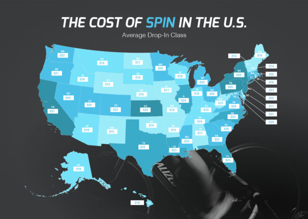 drop-in cost of spin