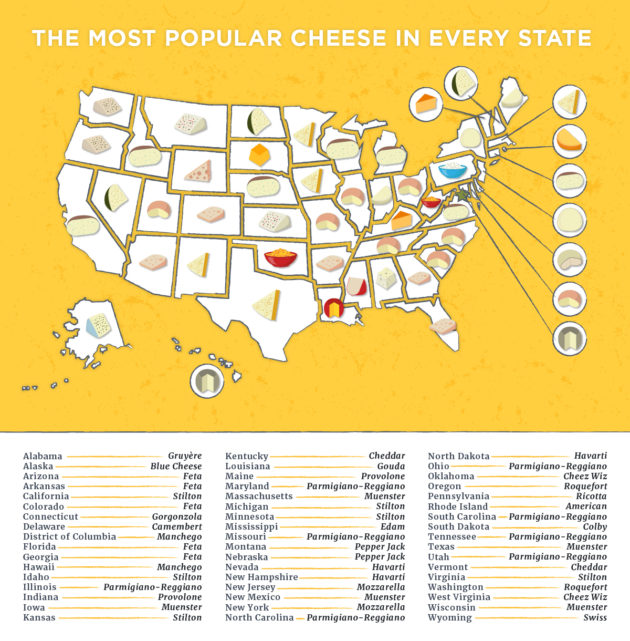 Graphic of the most popular cheese in every state