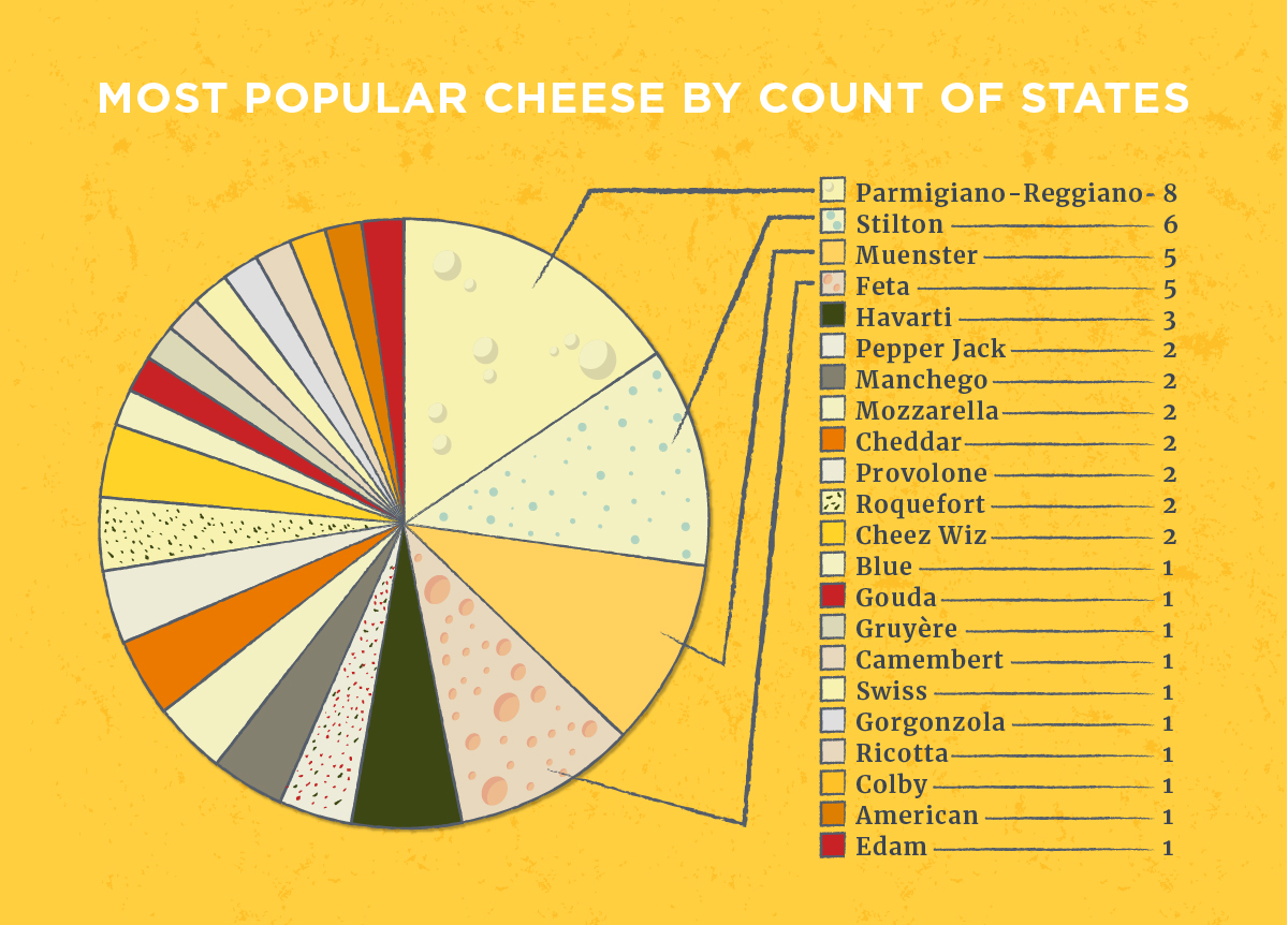 The most popular cheese in every state Infocarnivore