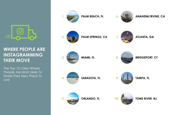 Where are people #moving to?