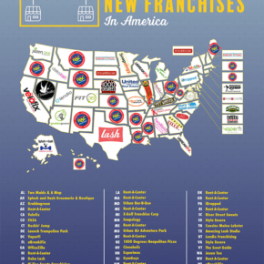 These graphics show most popular new franchises in the U.S.