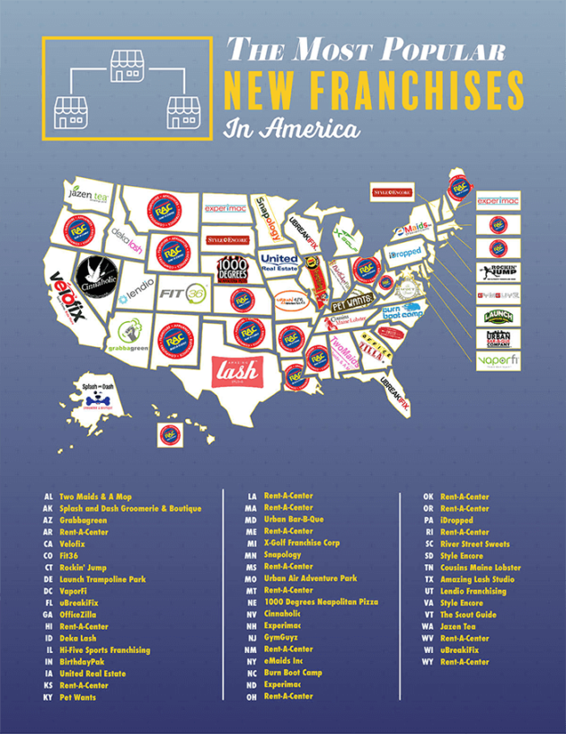 most popular new franchises in the US