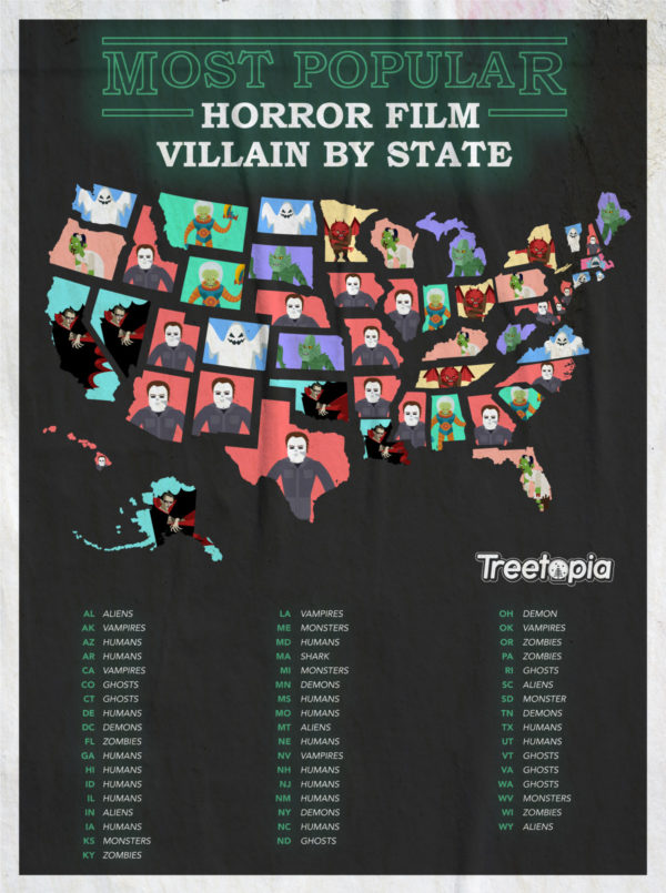 Map of most popular villains in each state