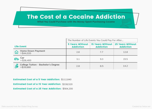 cocaine addiction