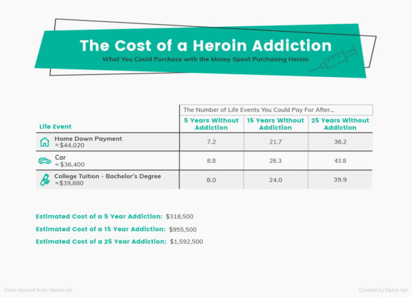 heroin addiction