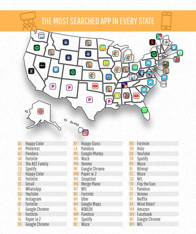 These Apps Are The Most Popular In Each State Info Carnivore