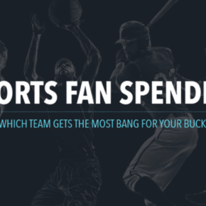 These are the best cities to be a sports fan in