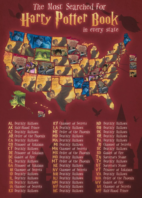 top searched harry potter books graphic