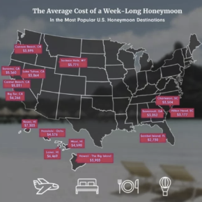 Average Cost of Honeymoon Destinations in the US