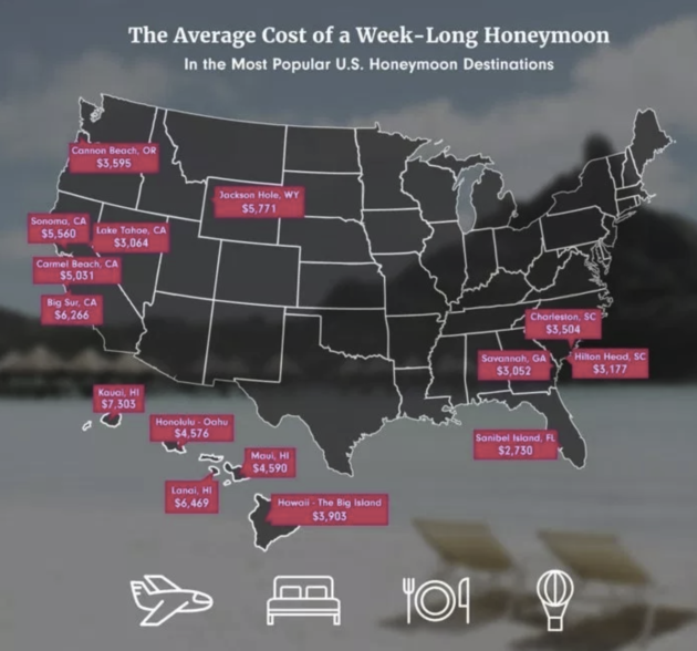average honeymoon cost USA map graphic