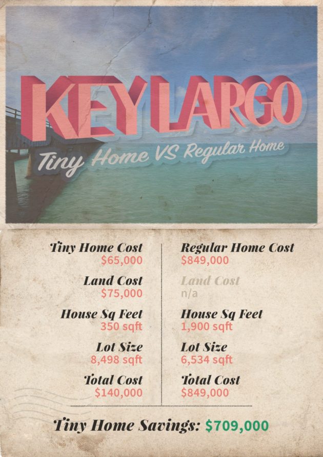 Tiny Home Post Card Key Largo
